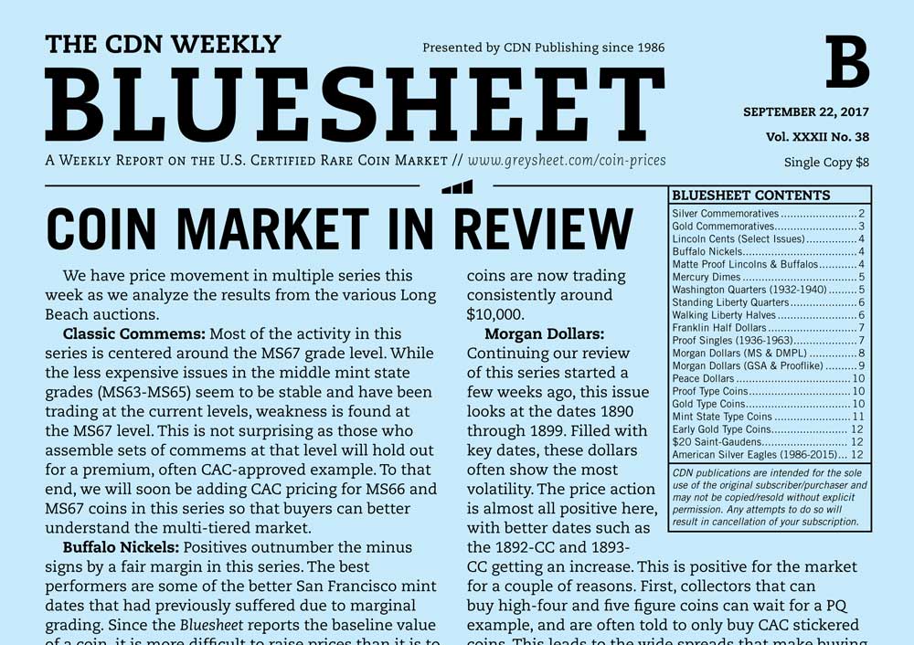 enlarged image for BLUESHEET: COIN MARKET IN REVIEW