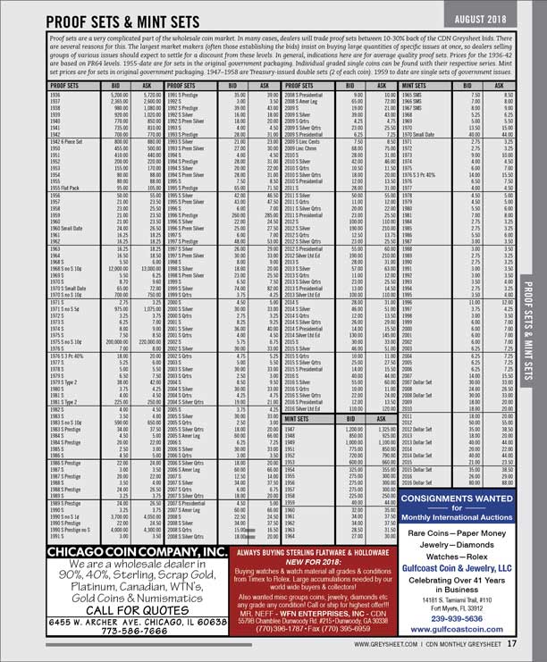 U.S. Coin Values & Price Guide - Greysheet