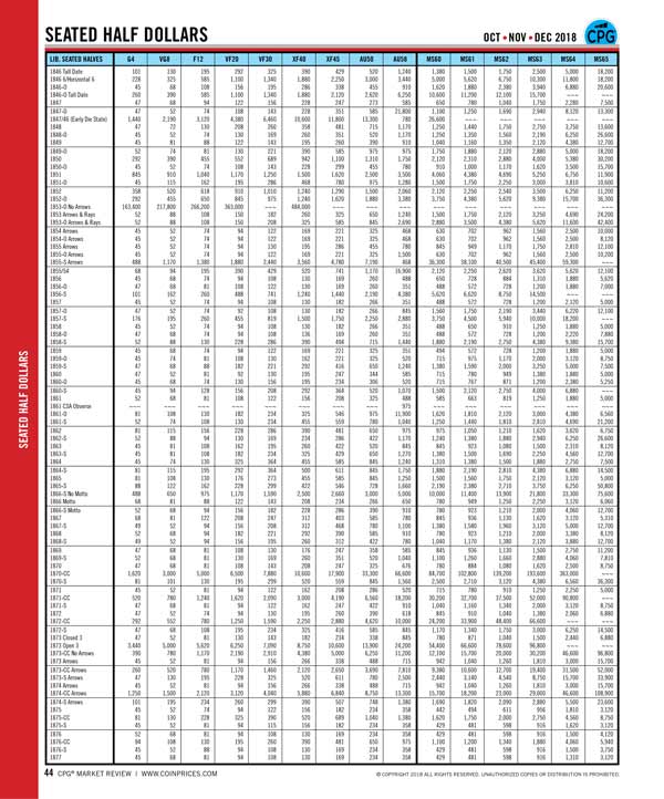 CPG Market Review Coin Values For Collectors Greysheet