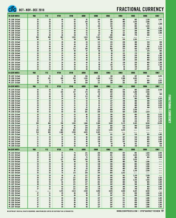 CPG Market Review Coin Values For Collectors Greysheet