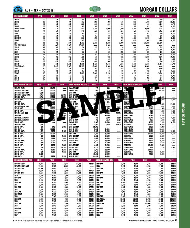 RCMR - 2021 #1 January/February by Professional Coin Grading Service (PCGS)  Market Report - Issuu