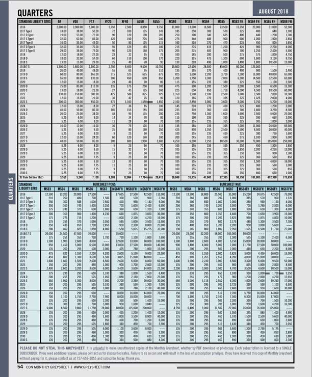 U.S. Coin Values & Price Guide - Greysheet