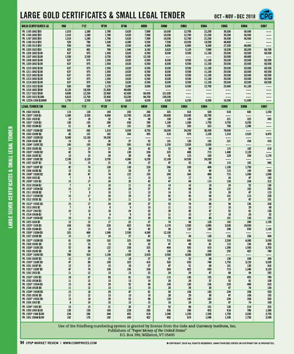 CPG Market Review Coin Values For Collectors Greysheet