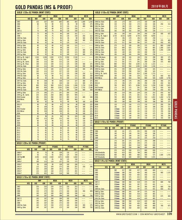 Grey Sheet Coin Values Store | centralcountiesservices.org