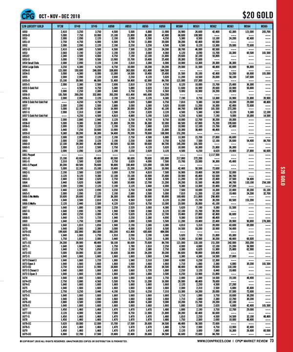 CPG Market Review Coin Values For Collectors Greysheet