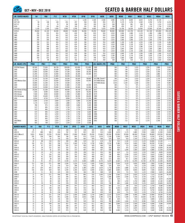 CPG Market Review Coin Values For Collectors Greysheet