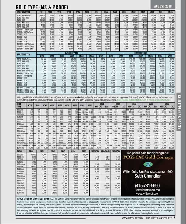 U.S. Coin Values & Price Guide - Greysheet