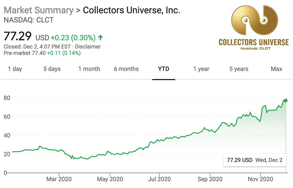 clct stock chart