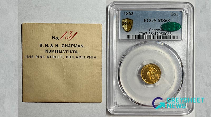This superb 1863 gold $1 now graded PCGS MS68 CAC was purchased for $18.75 from legendary Philadelphia coin dealer Henry Chapman.
