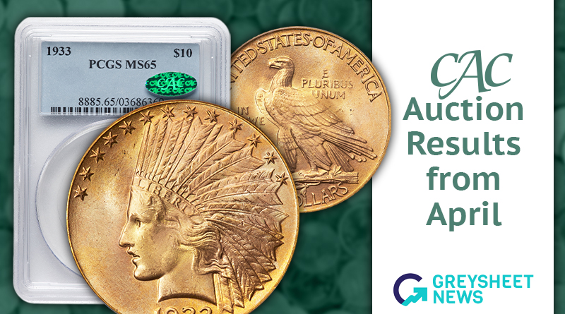 CAC Coins Bring Premiums in April 2026