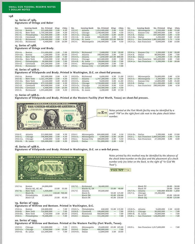 A Guide Book of United States Type Coins, 3rd Edition [Book]